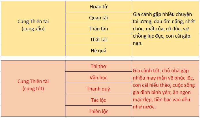 c&aacute;ch xem thước lỗ ban 52,2cm