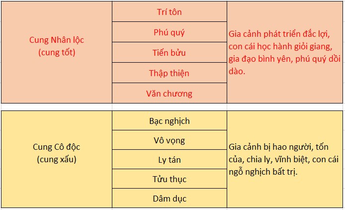 c&aacute;ch xem thước lỗ ban 52,2cm