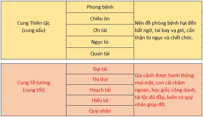 c&aacute;ch xem thước lỗ ban 52,2cm