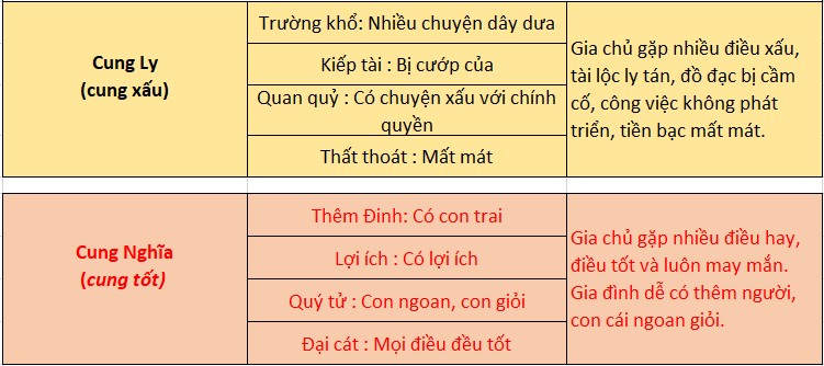 C&aacute;ch xem thước lỗ ban 42,9cm