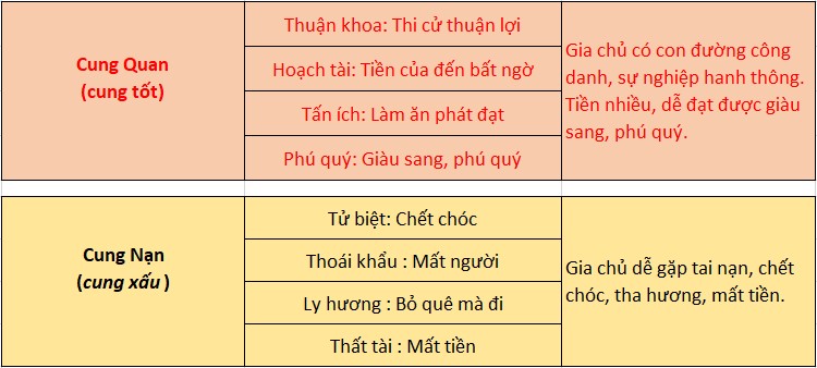 C&aacute;ch xem thước lỗ ban 42,9cm