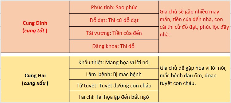 C&aacute;ch xem thước lỗ ban 38,8cm