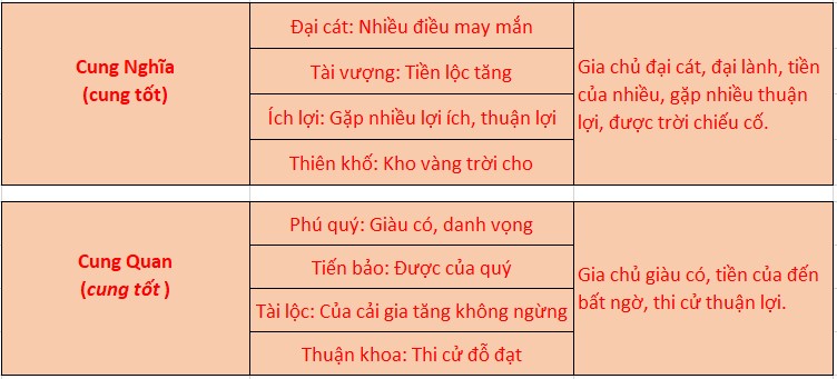 C&aacute;ch xem thước lỗ ban 38,8cm