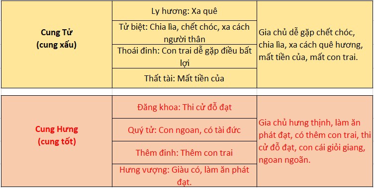 C&aacute;ch xem thước lỗ ban 38,8cm