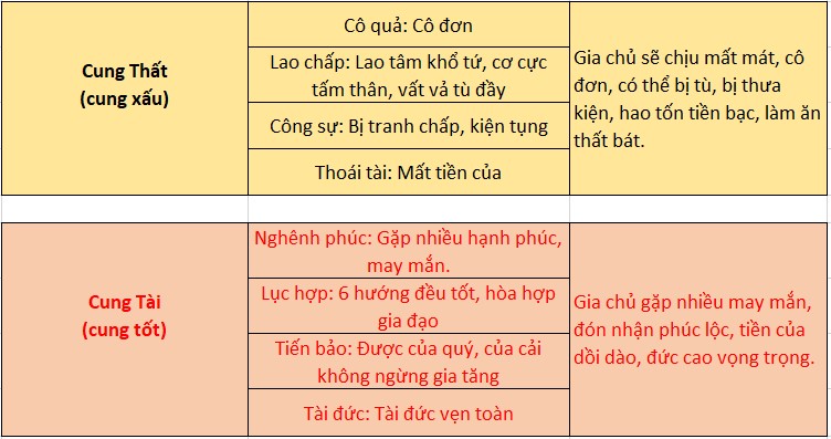 C&aacute;ch xem thước lỗ ban 38,8cm